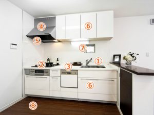 キッチンクリーニング作業箇所